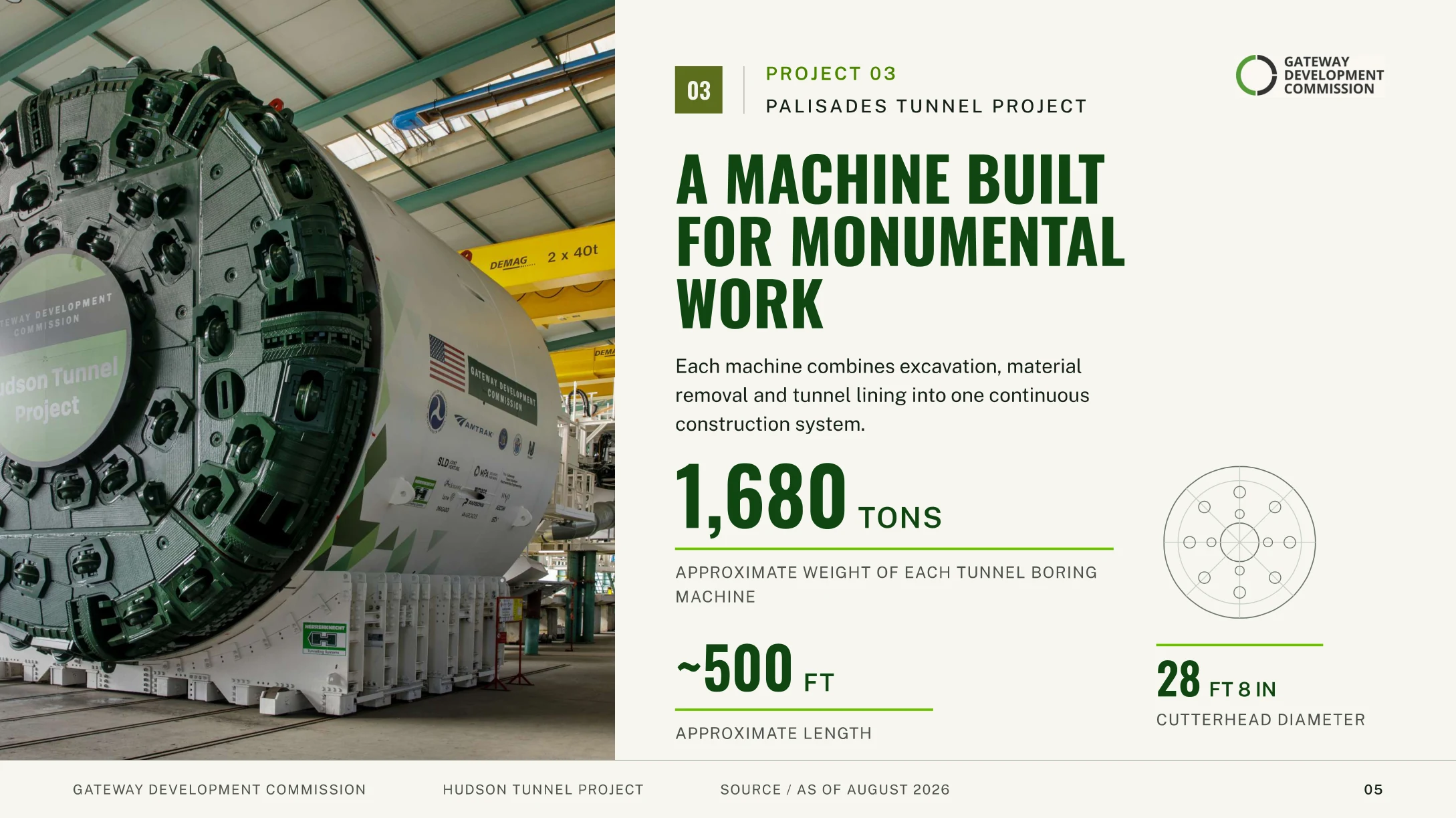 A tunnel boring machine on the factory floor beside three headline numbers: weight, length, and cutterhead diameter