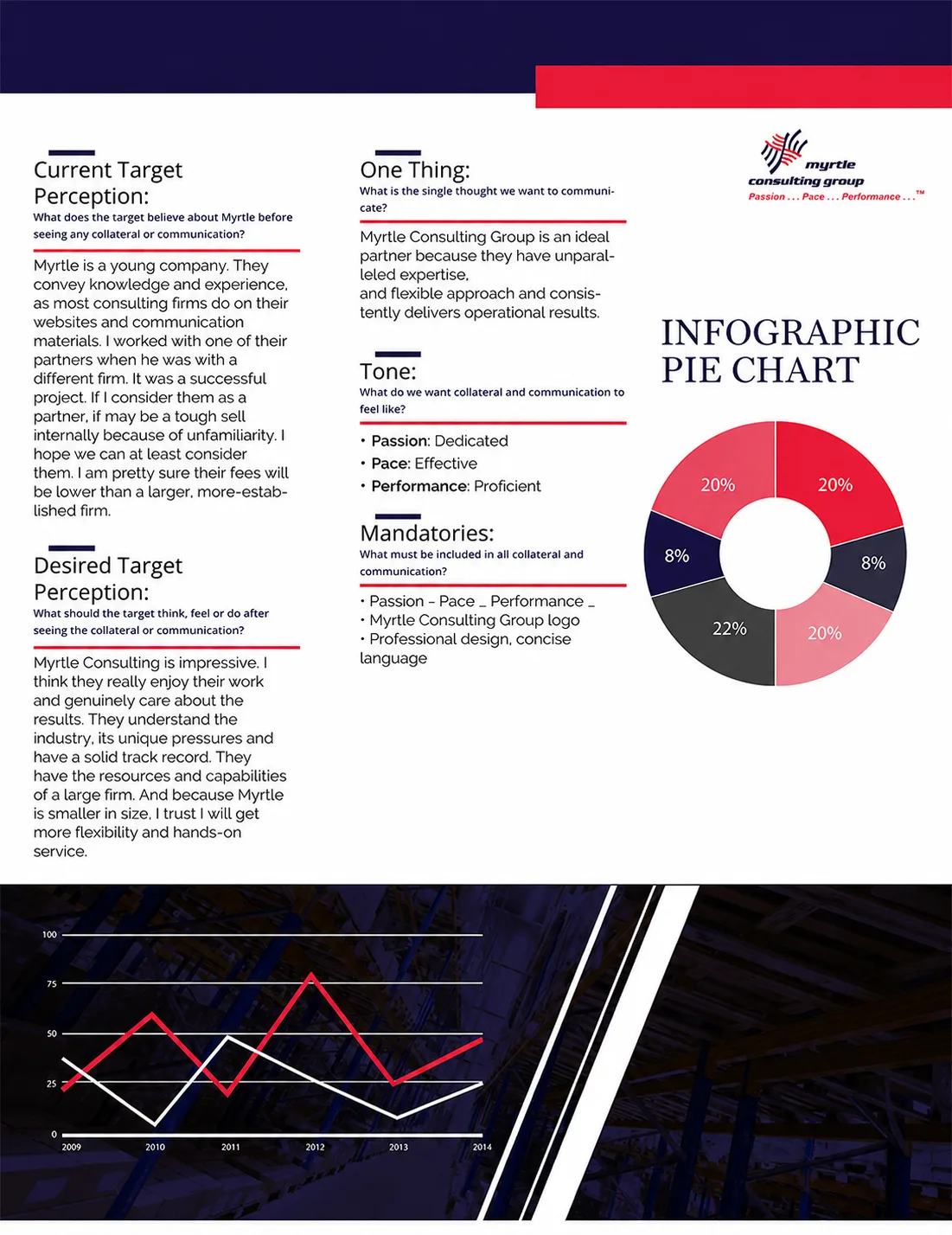 Myrtle data infographic in dark theme